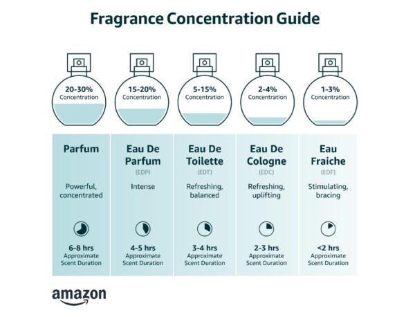 Nautica Oceans Pacific Coast Eau de Toilette 1.6 fl oz (Pack of 1), Notes of Apple, Cyclamen, and Amberwood, Men's Fragrance, Long Lasting, Everyday Fragrance, Travel Size - Image 2