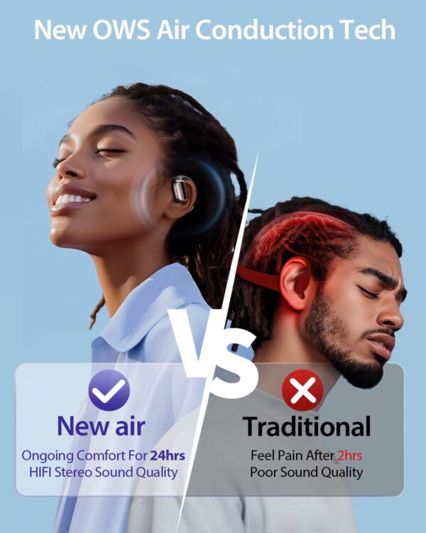 Open Ear Wireless Bluetooth Headphones, Pain-Free Air Conduction Ear Buds with LED Digital Display Charging Case, Sweat Resistant for Running, Safe Driving, and Extended Daily Use - Image 2